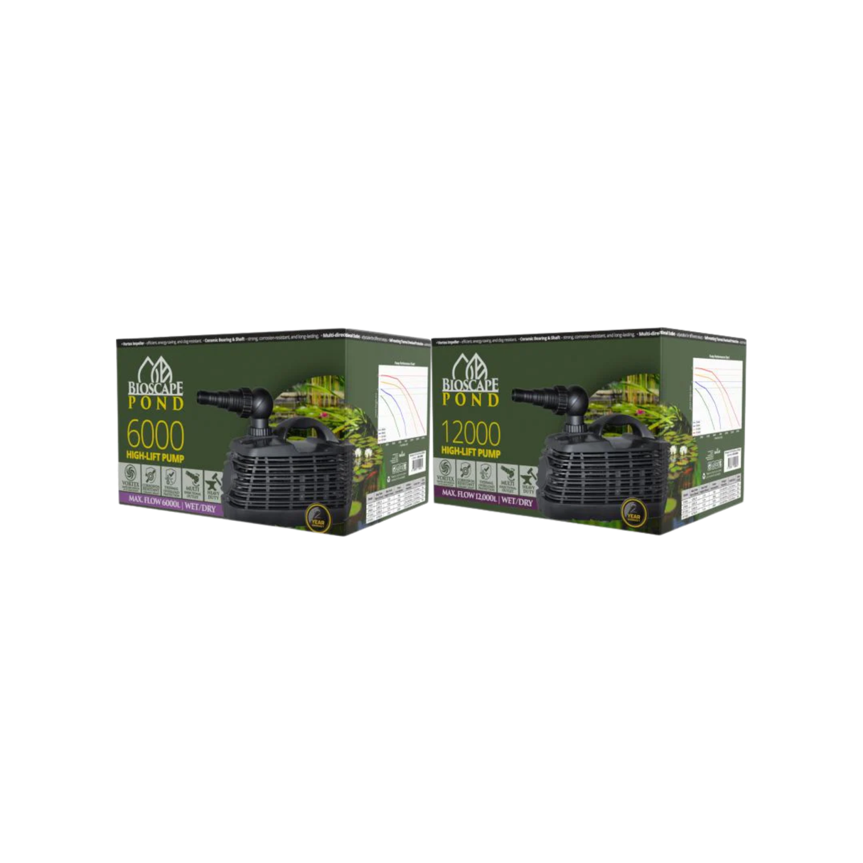 Bioscape Hi Lift Pond Pump